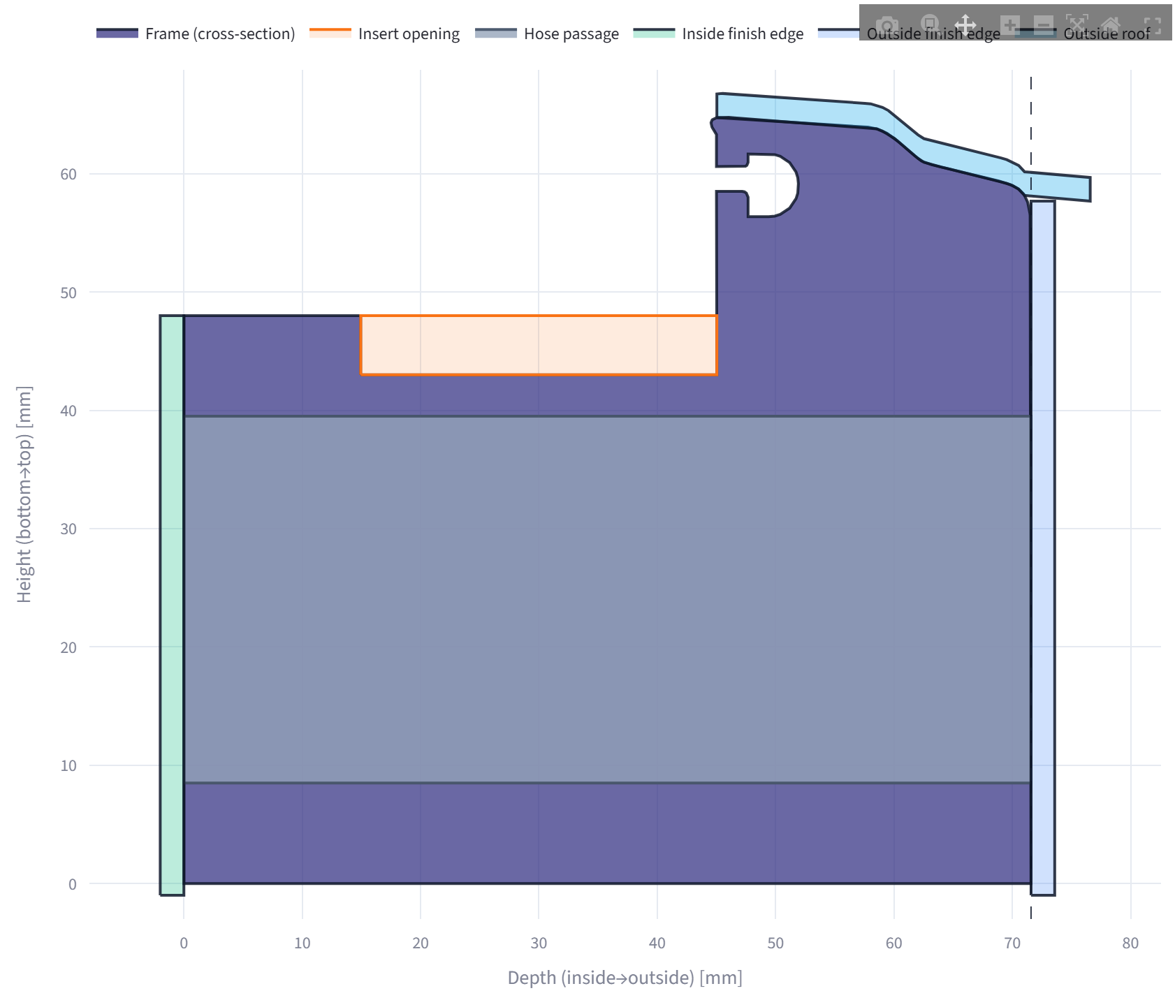2D preview of a window profile read in from DXF, with feature overlays.